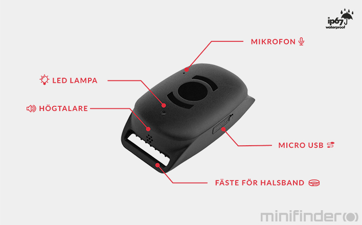 MiniFinder Atto Pet GPS Tracker Functions Page